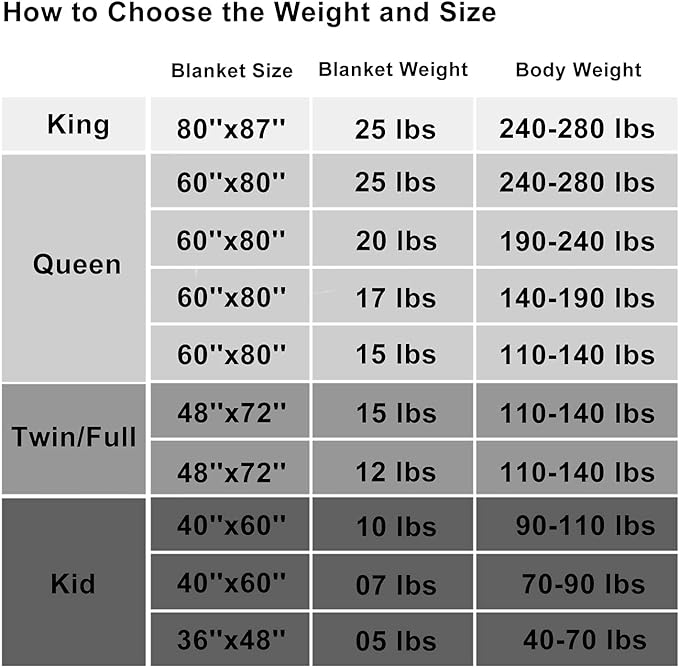 Weighted Blanket 20lbs 48"x72" Cooling Breathable Heavy Blanket Microfiber - Image 6