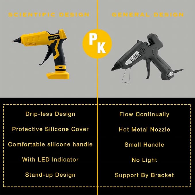 100W Cordless Hot Glue Gun Compatible - Image 7