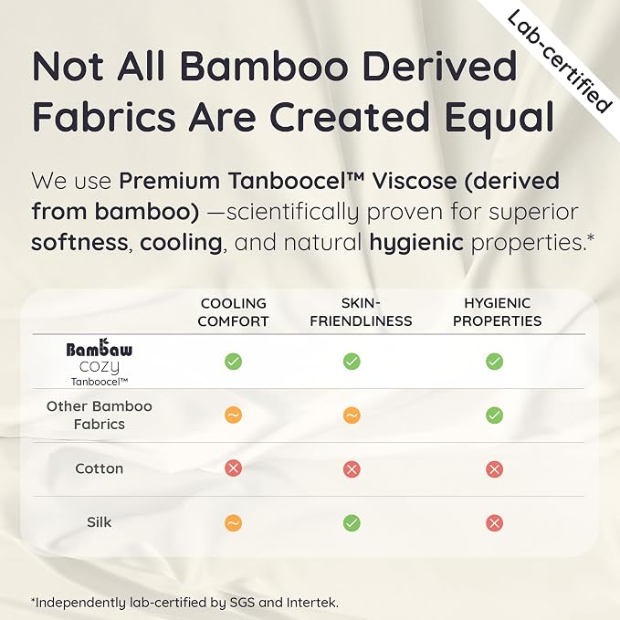 Bambaw 100% Viscose Derived from Bamboo King Fitted Sheet - Image 7