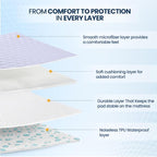 Utopia Bedding Waterproof Mattress Protector, Twin Mattress Pad, Quilted Fitted - Image 3