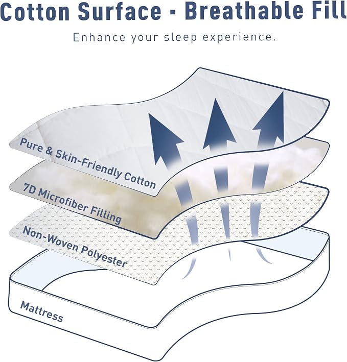 Sunflower King Mattress Pad, Hypoallergenic Cotton Mattress Cover, 18-22" Extra - Image 4
