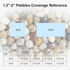 SIDONG 20 LB Mixed River Rocks, 1.2-2 Inches Highly Polished Pebbles - Image 7