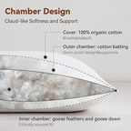 Luxury Feathers Down Pillow Standard Size, Hotel Quality Fluffy Bed Pillow - Image 5