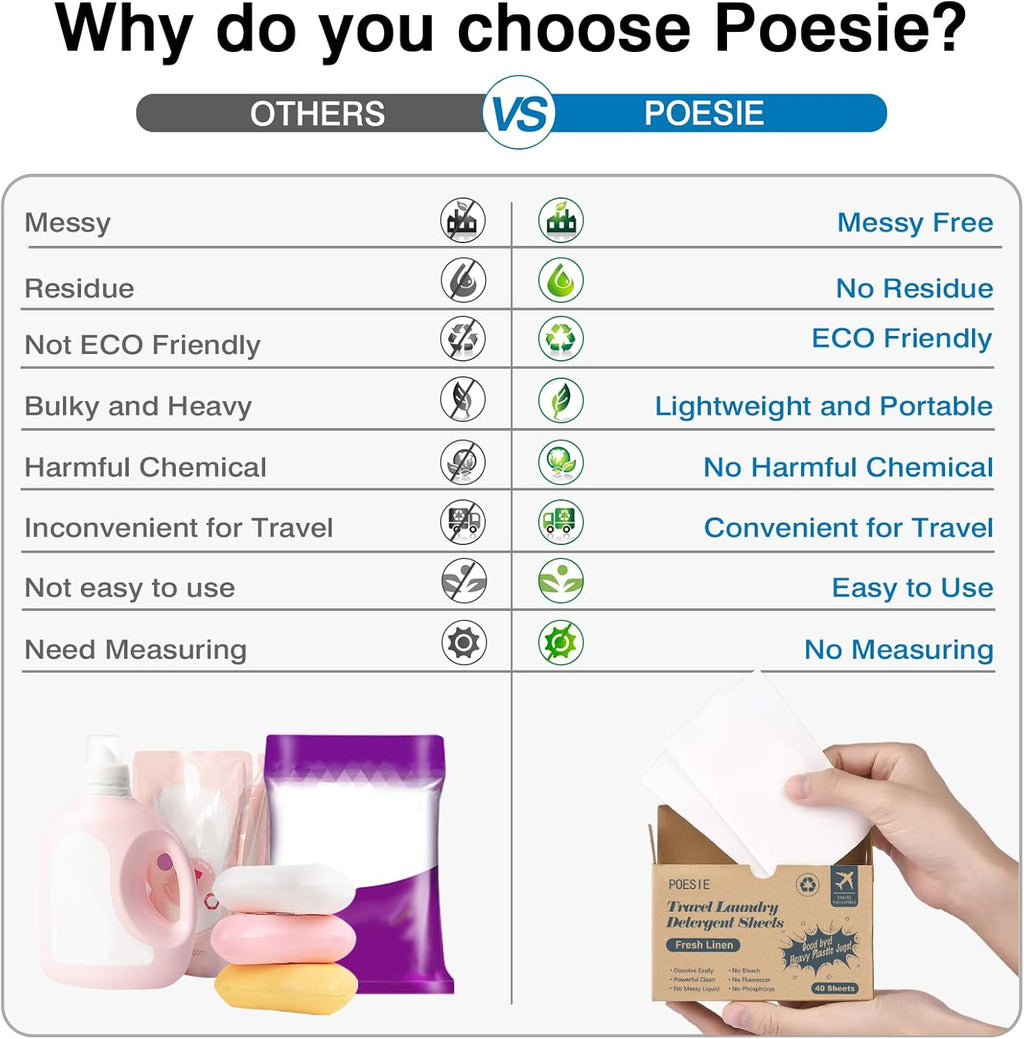 Poesie Travel Laundry Detergent Sheets Fresh Linen 40 Count Liquidless Portable No Waste Laundry Soap Sheets for Travel Dorm Home