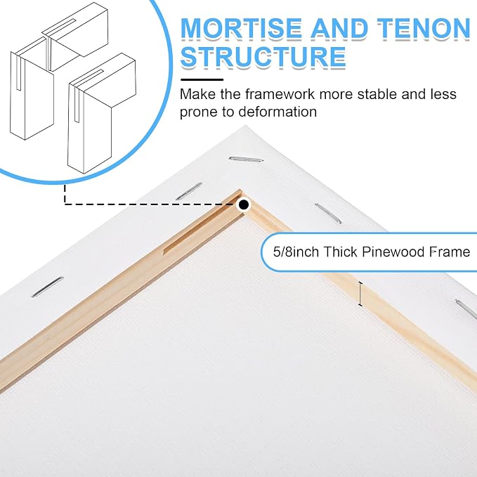 ESRICH Stretched Canvas for Painting 11x14 Inch, 2 Pack Blank Canvas -5/8 in - Image 3