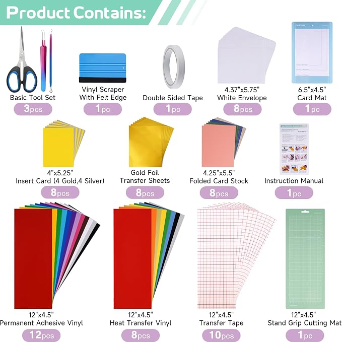 GO2CRAFT Accessories Bundle, Folded Card Stock, Card Mat, Weeding Tools - Image 6