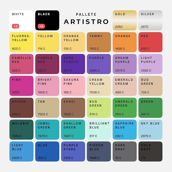 ARTISTRO Acrylic Glass Markers for Wine Glasses and Drinkware, Vibrant Paint - Image 3