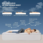 BEDLORE King Mattress Topper, Thick Pillow Top Pad - Image 3