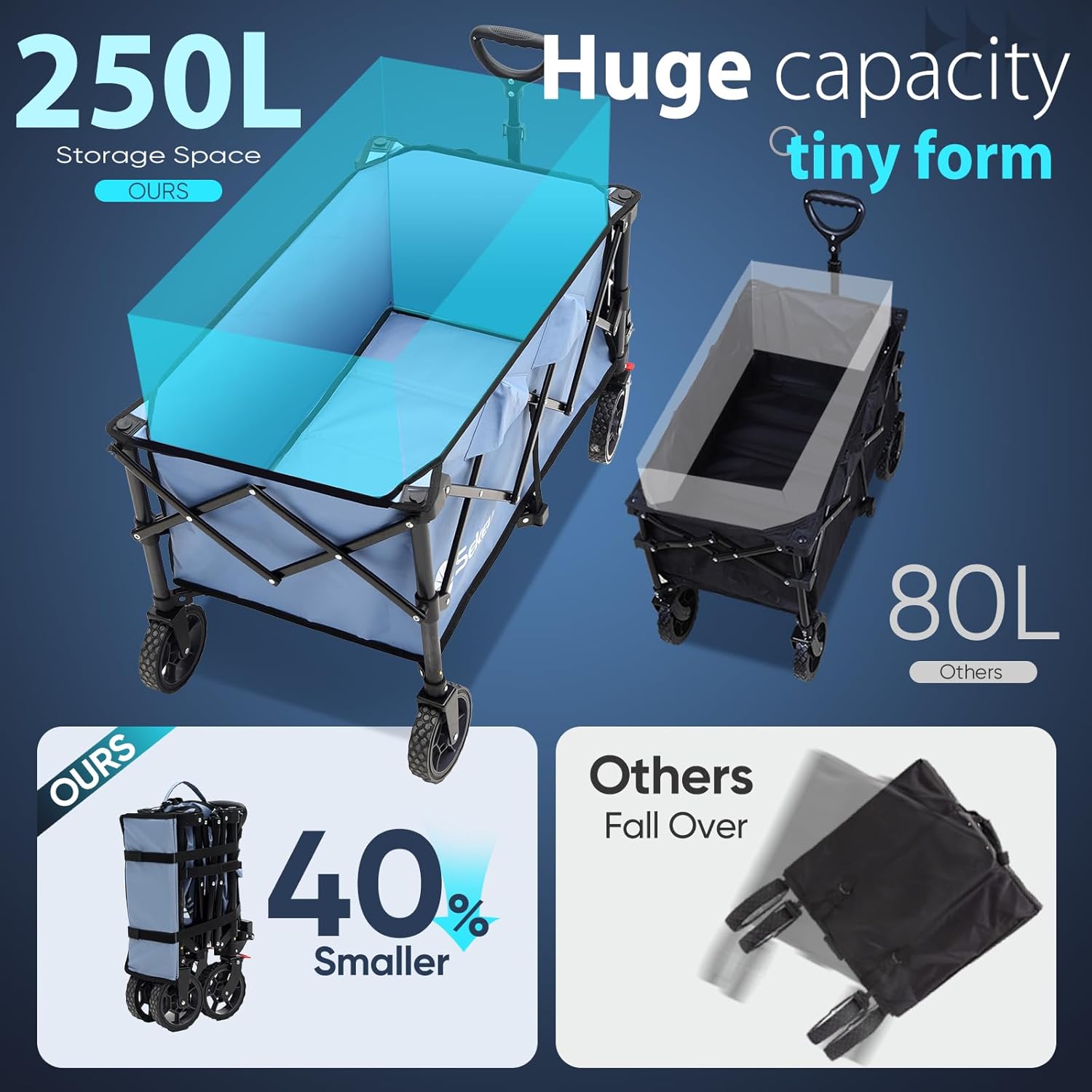 Sekey Collapsible Foldable Wagon with 330lbs Weight Capacity, Heavy Duty Folding Wagon Cart with Big All-Terrain Wheels & Drink Holders. Blue