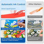 Acrylic Paint Markers 24 Colors, Water-Based No-Bleed Markers - Image 6