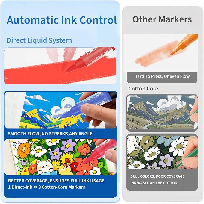Acrylic Paint Markers 24 Colors, Water-Based No-Bleed Markers - Image 6