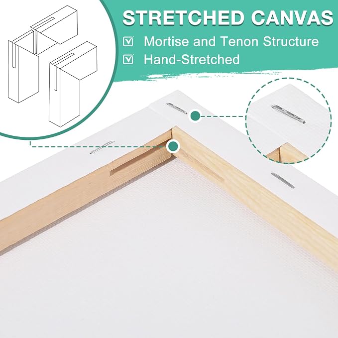 ESRICH Stretched Canvas for Painting, 16 Pack 8x8 Square Canvases for Painting - Image 3