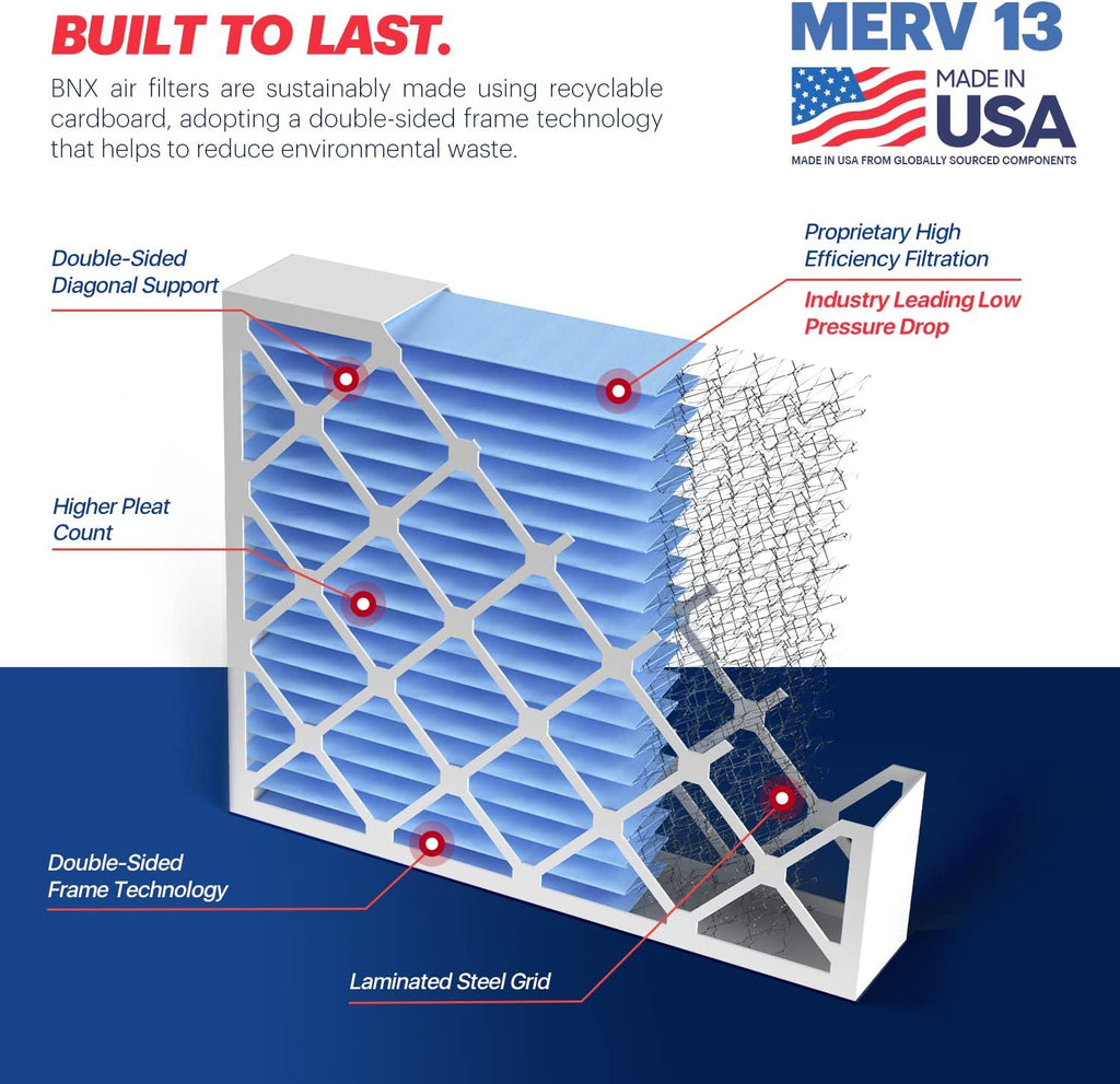 BNX TruFilter 20x20x4 (19.5’’ x 19.5’’ x 3.63‘’ Slim Fit) MERV 13 Air Filter (2-Pack) - MADE IN USA - Air Conditioner HVAC AC Furnace Filters Health, Allergies, Mold, Bacteria, Smoke, MPR 1900 FPR 10
