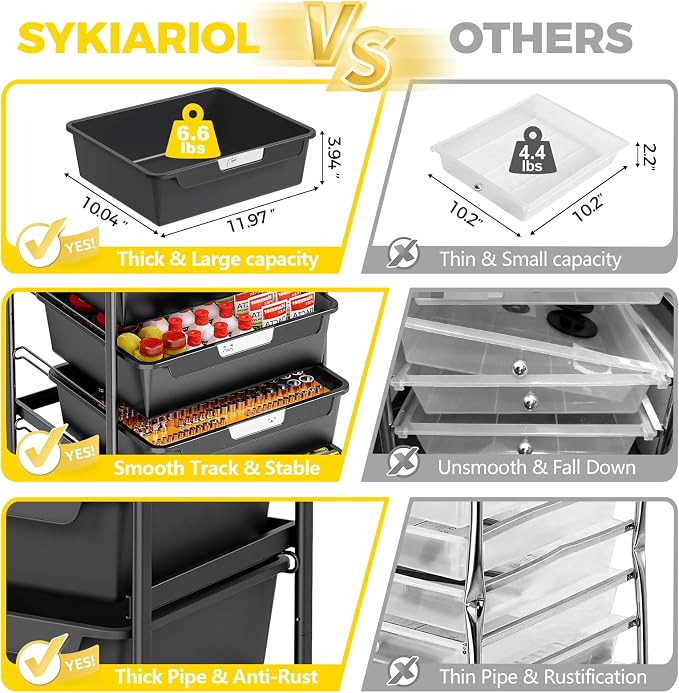 SYKIARIOL Utility Cart with 5 Labeling Drawers and Wooden Tabletop – Rolling - Image 5