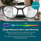 Sleep ZM Blue Light Blocking & Light Sensitivity Glasses - Image 3