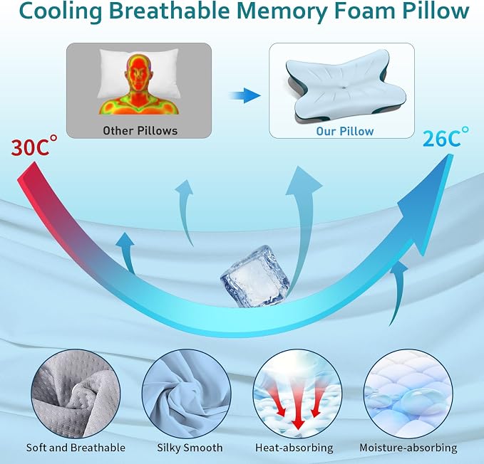 Cervical Pillow for Neck Pain Relief - Image 2