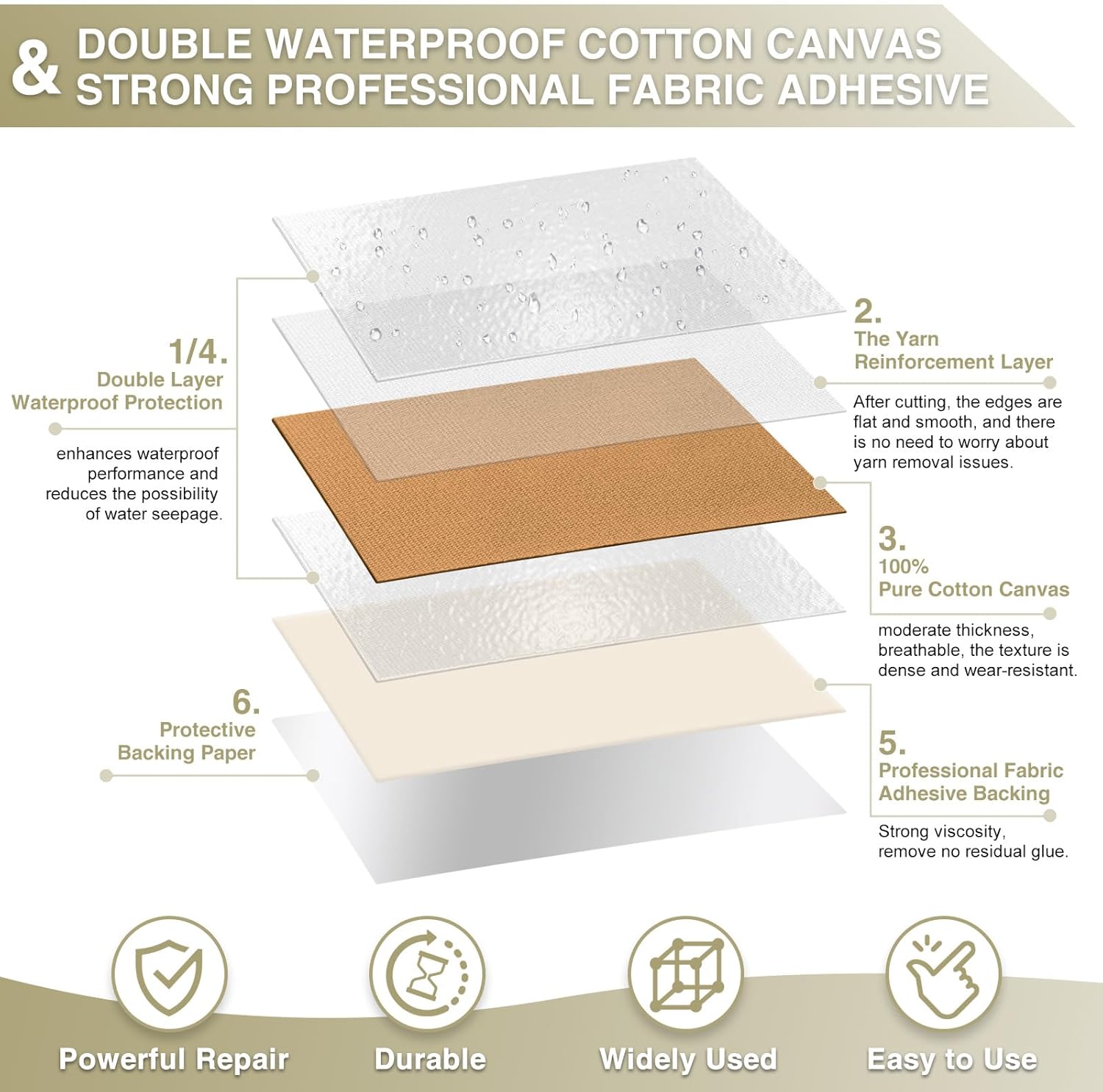 Canvas Repair Tape 4×70 Inch Waterproof Self-Adhesive Fabric Repair Patch for Repairing Boat Covers,Tents,Patio Umbrellas,Car Seats,Luggage,Sofas.(Light Brown)