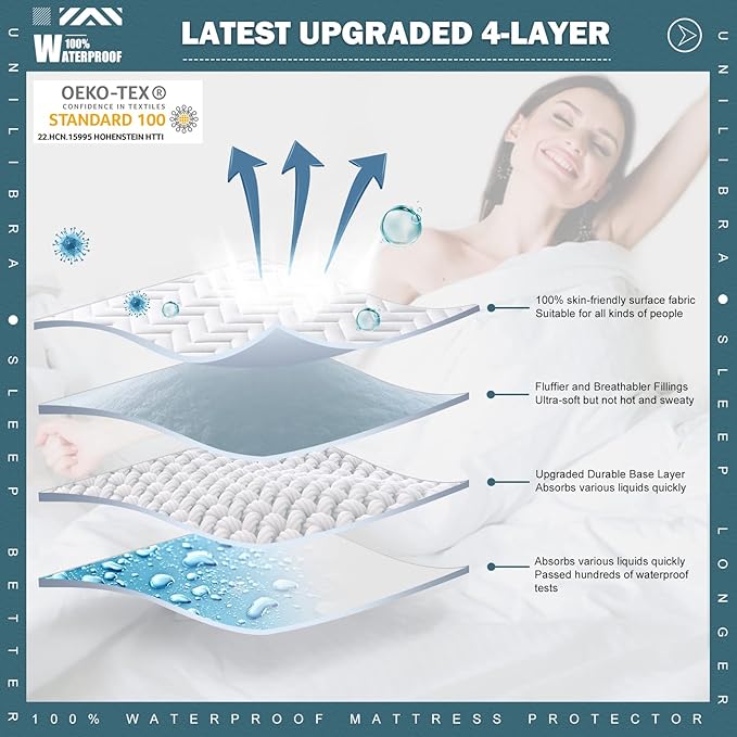 King Size Waterproof Mattress Protector Quilted, Breathable Ultra-Soft Filling - Image 3