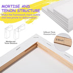 ESRICH Stretched Canvas for Painting, 24 Multi Pack 11x14, 5x7 Blank Canvases - Image 3