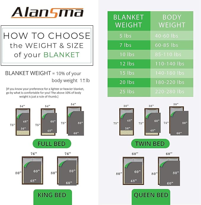 ALANSMA Reversible Weighted Blanket - Image 7