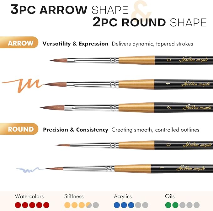 Golden Maple Kolinsky Sable Miniature Paint Brushes, Watercolor Details - Image 2