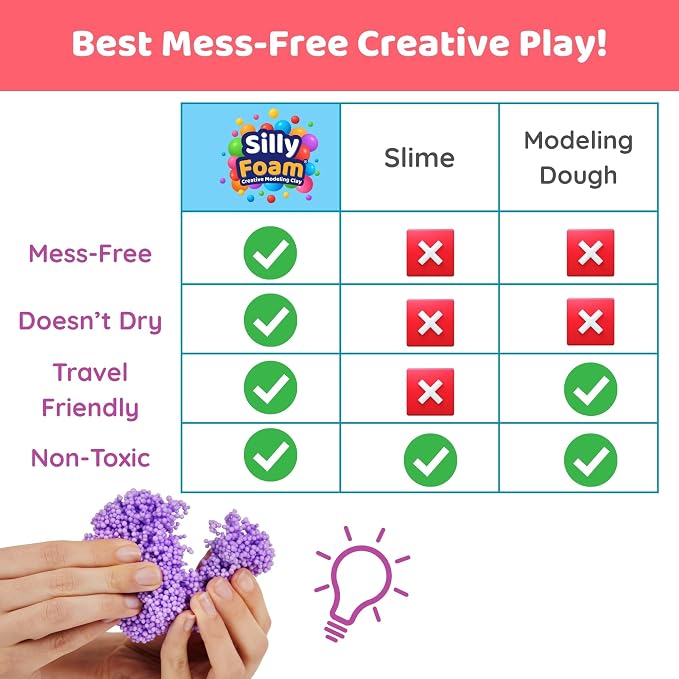 Silly Foam, Creative Modeling Foam Beads, No-Slime No-Mess, Arts & Crafts - Image 6