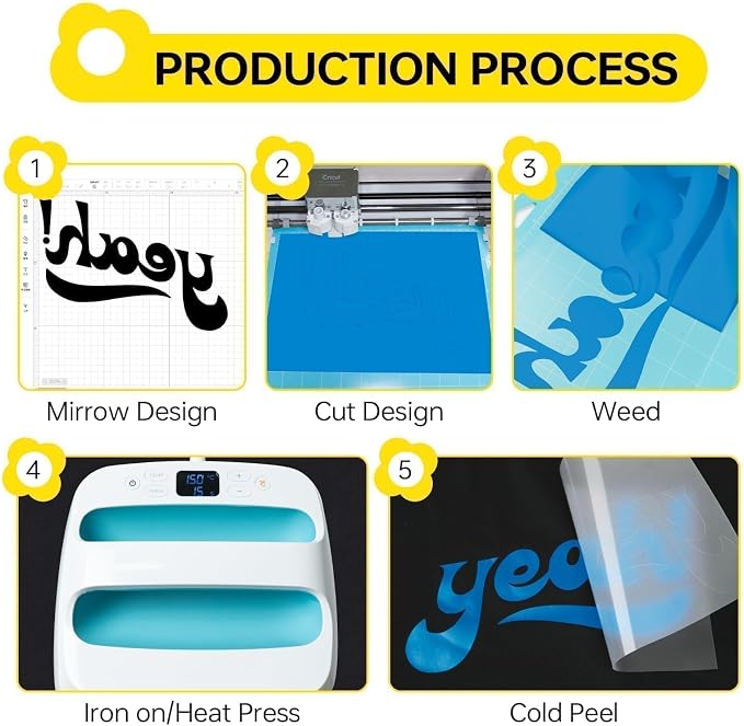 HTV Heat Transfer Vinyl - Image 6