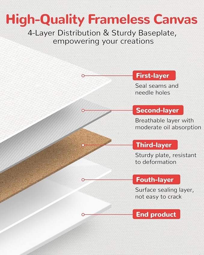 40Pcs 11x14inch Canvas Boards for Painting, Art Canvas Panels 100% Cotton | - Image 7