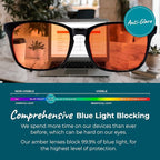 Sleep ZM Blue Light Blocking & Light Sensitivity Glasses - Image 3