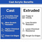Duco Clear Cast Acrylic Sheets 1/8" Thick 24" x 24" - Image 3