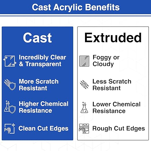 Duco Clear Cast Acrylic Sheets 1/8" Thick 24" x 24" - Image 3