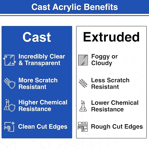 Duco Clear Cast Acrylic Sheets 1/8" Thick 6" x 12" - Image 3