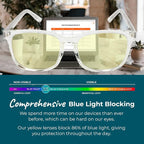 Sleep ZM Blue Light Blocking & Light Sensitivity Glasses - Image 4