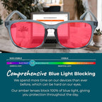 Sleep ZM Blue Light Blocking & Light Sensitivity Glasses - Image 6