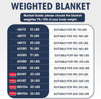 yescool Weighted Blanket for Adults Cooling Heavy Blanket for Sleeping Perfect - Image 2