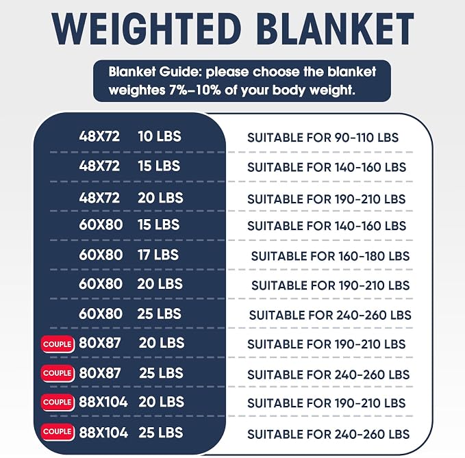 yescool Weighted Blanket with Cover - Image 4