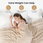 Drewin Fleece Weighted Blanket for Adults, Dual Sided Cozy Soft Sherpa Bed - Image 2
