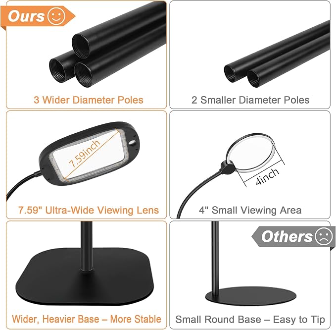 Floor Magnifying Glass with Light and Stand, 30X & 10X Floor Magnifying Lamp - Image 8