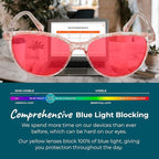 Sleep ZM Blue Light Blocking & Light Sensitivity Glasses - Image 5