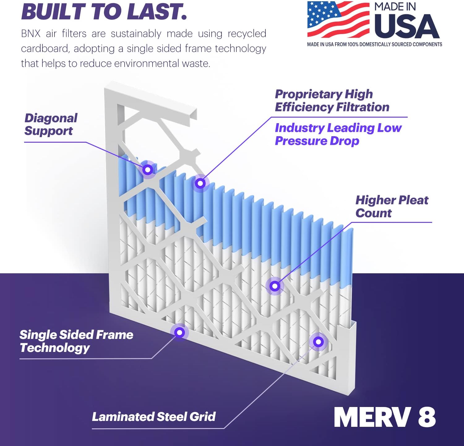 BNX TruFilter 16x25x1 Air Filter MERV 8 (6-Pack) - MADE IN USA – Dust & Pet Defense Electrostatic Pleated Air Conditioner HVAC AC Furnace Filters for Dust, Pet, Mold, Pollen MPR 600 – 700 & FPR 5