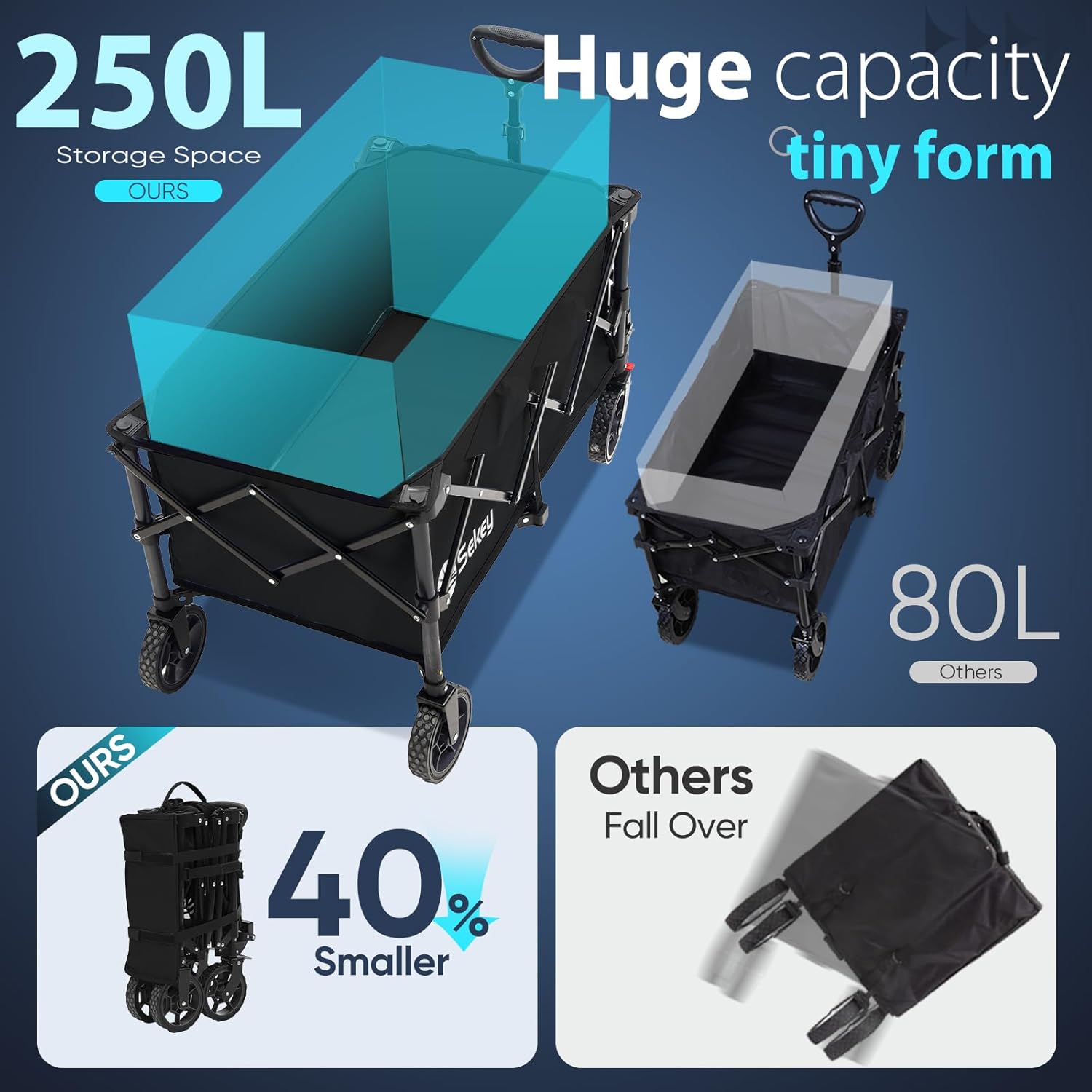 Sekey Collapsible Foldable Wagon with 330lbs Weight Capacity, Heavy Duty Folding Wagon Cart with Big All-Terrain Wheels & Drink Holders. Black