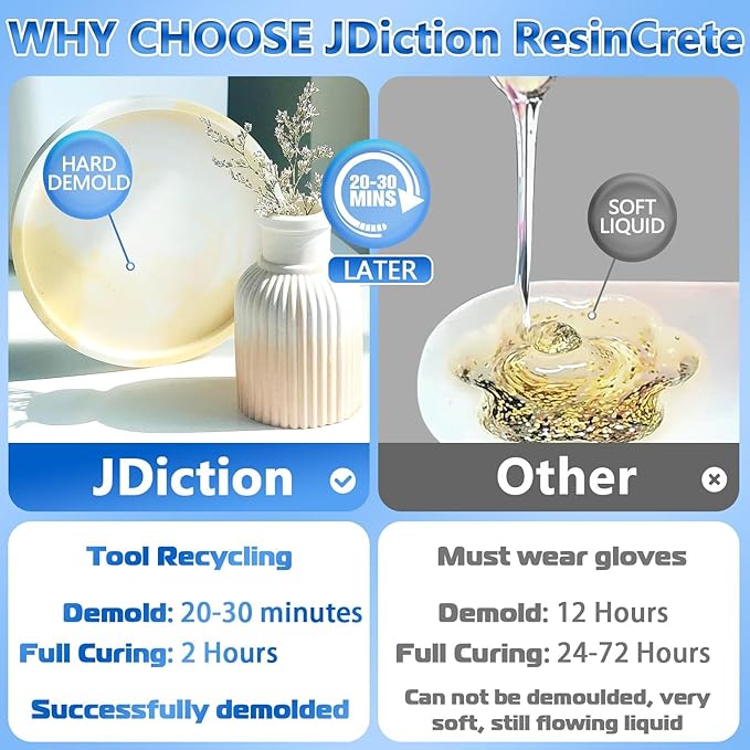 JDiction ResinCrete, 1000G Water-Based Eco-Friendly Formula, 20-30 Minutes - Image 2