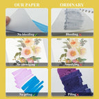 Fuxi Marker Pad Sketchbook 8.5 x 11, 60 Sheets Marker Paper Pad, 120lb/200gsm - Image 3