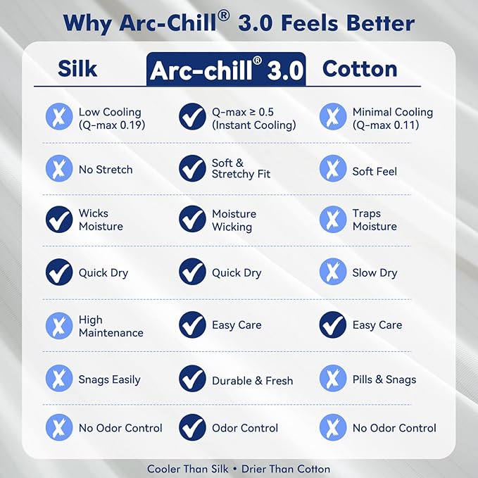 Elegear Cooling Blankets for Hot Sleeper King, Arc-Chill 3.0 Cool Fiber - Image 6