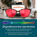 Sleep ZM Blue Light Blocking & Light Sensitivity Glasses - Image 6