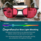 Sleep ZM Blue Light Blocking & Light Sensitivity Glasses - Image 8