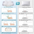 DONAMA Cervical Pillow for Neck and Shoulder, Contour Memory Foam Pillow - Image 7