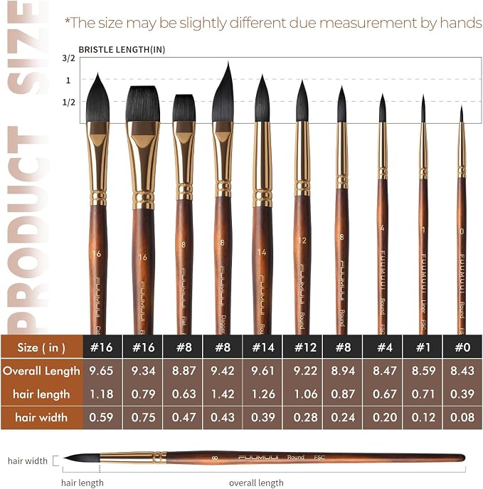 Watercolor Brushes Professional, Fuumuui 10Pcs Synthetic Squirrel Hair Water - Image 6