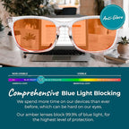 Sleep ZM Blue Light Blocking & Light Sensitivity Glasses - Image 3