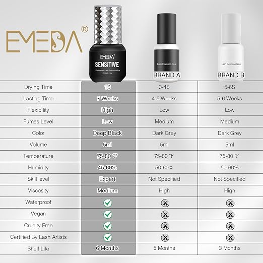 EMEDA Sensitive Eyelash Extension Glue 0.17fl.oz/5ml/1 Sec Drying - Image 4